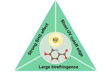 Na2(C6H4NO3)2∙H2O: A promising ultraviolet nonlinear optical crystal with strong second-harmonic generation effect and large birefringence 2025.100847